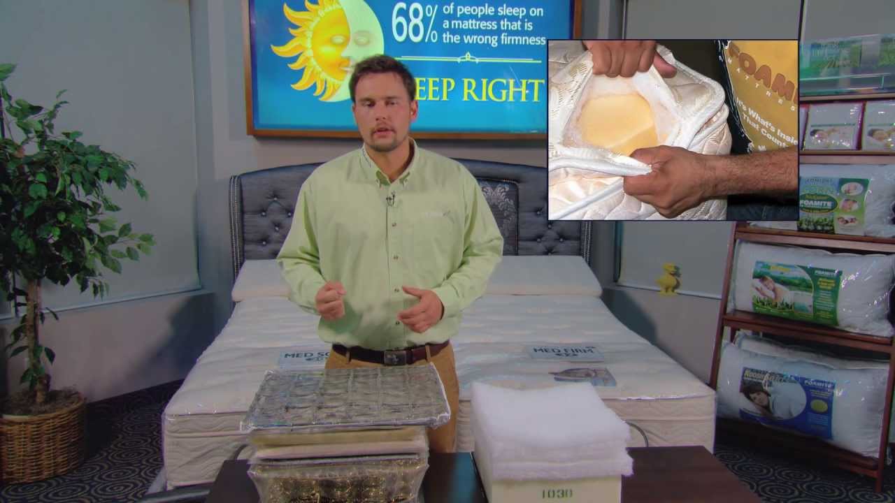 spring-mattress-construction-thumbnail