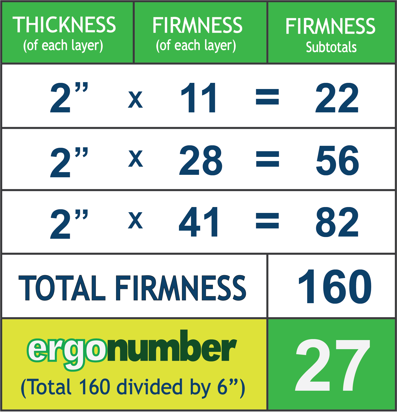 Simon ER CHART
