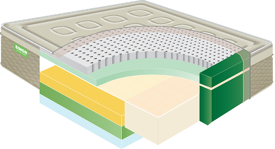 Simon Organic Mattress