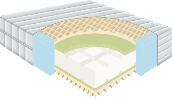 Foma Multi-Layered Mattress