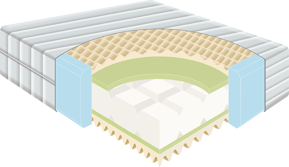 Foma Multi-Layered Mattress