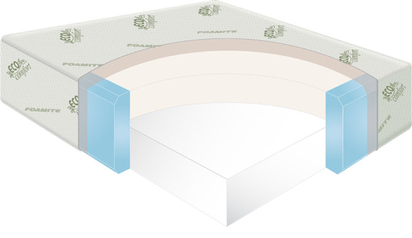 Memo Memory Foam Mattress