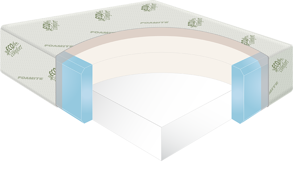 Memo Memory Foam Mattress
