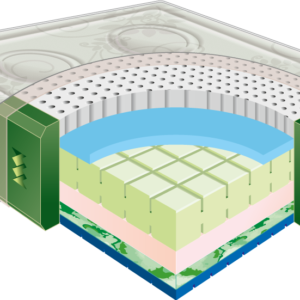 Swiss Sensal Mattress