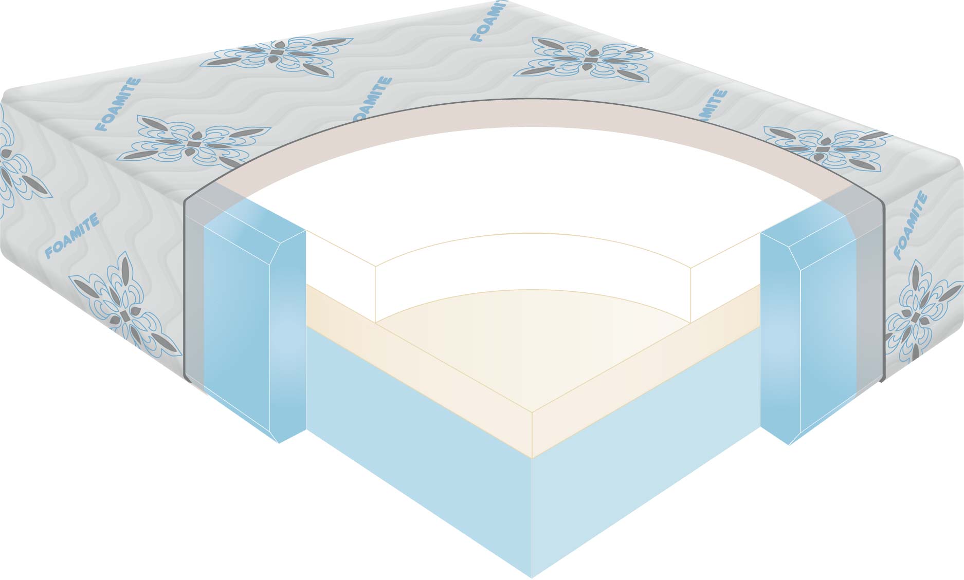 Synergy ECOCELL BLUE Mattress