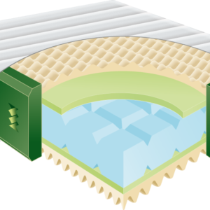 Strata Multi Layered Mattress