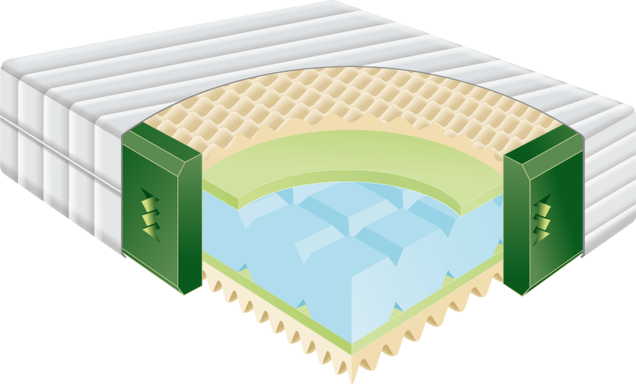 Strata Multi Layered Mattress