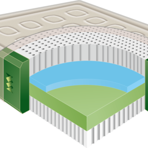 Natural Way Mattress