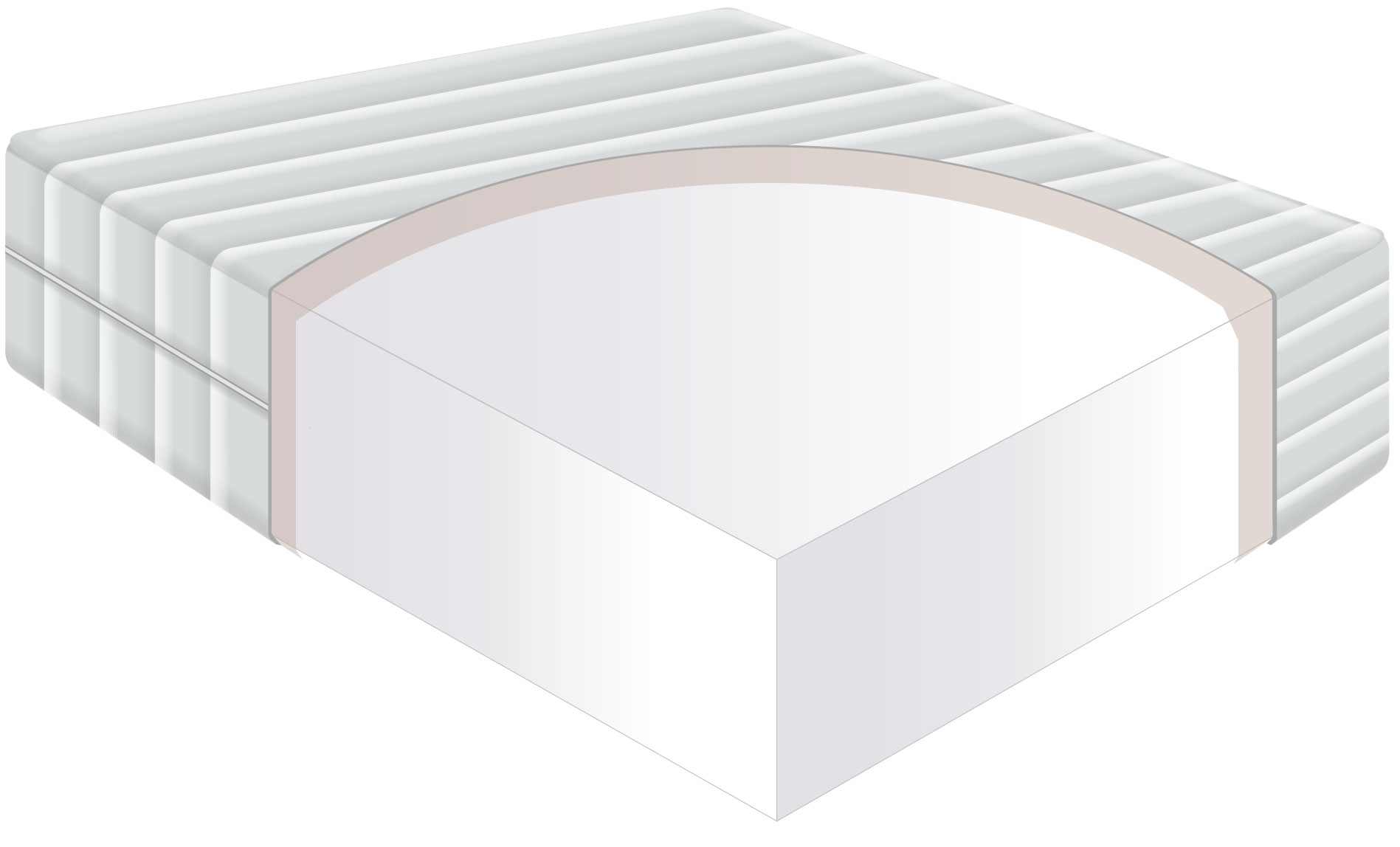 Custom Solid Core 1-LAYER Mattress