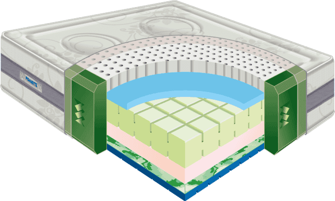 Foamite Swiss Sensal Mattress