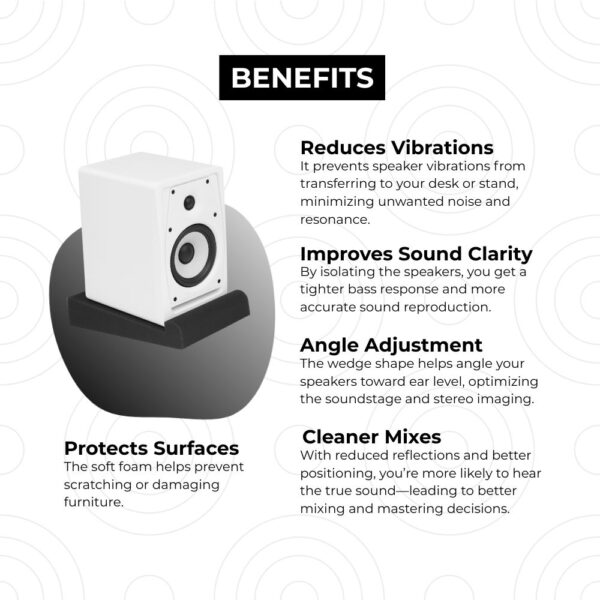 Foam Speaker Wedge