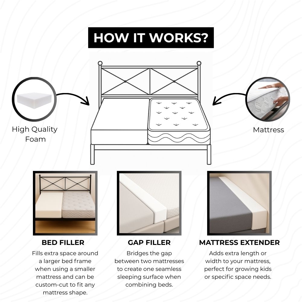 Bed Gap Fillers Mattress Extender