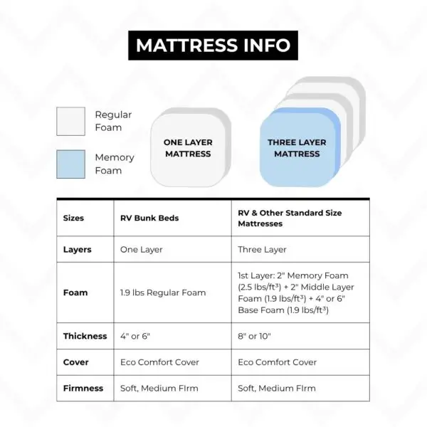 RV Replacement Mattress